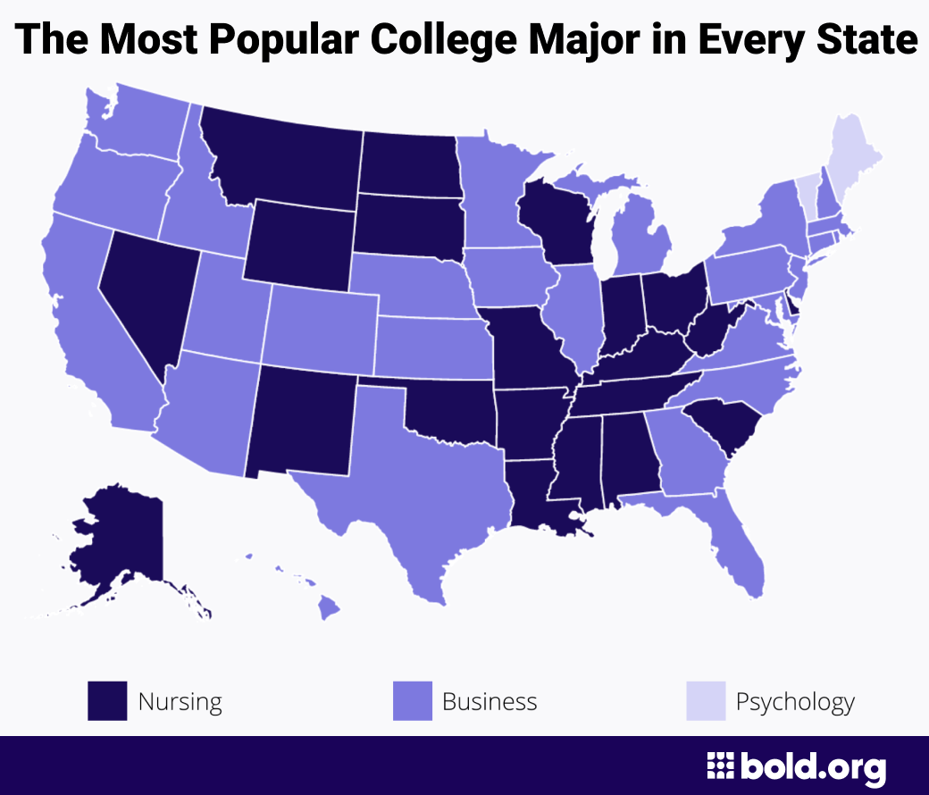 Most Popular College Majors in 2022