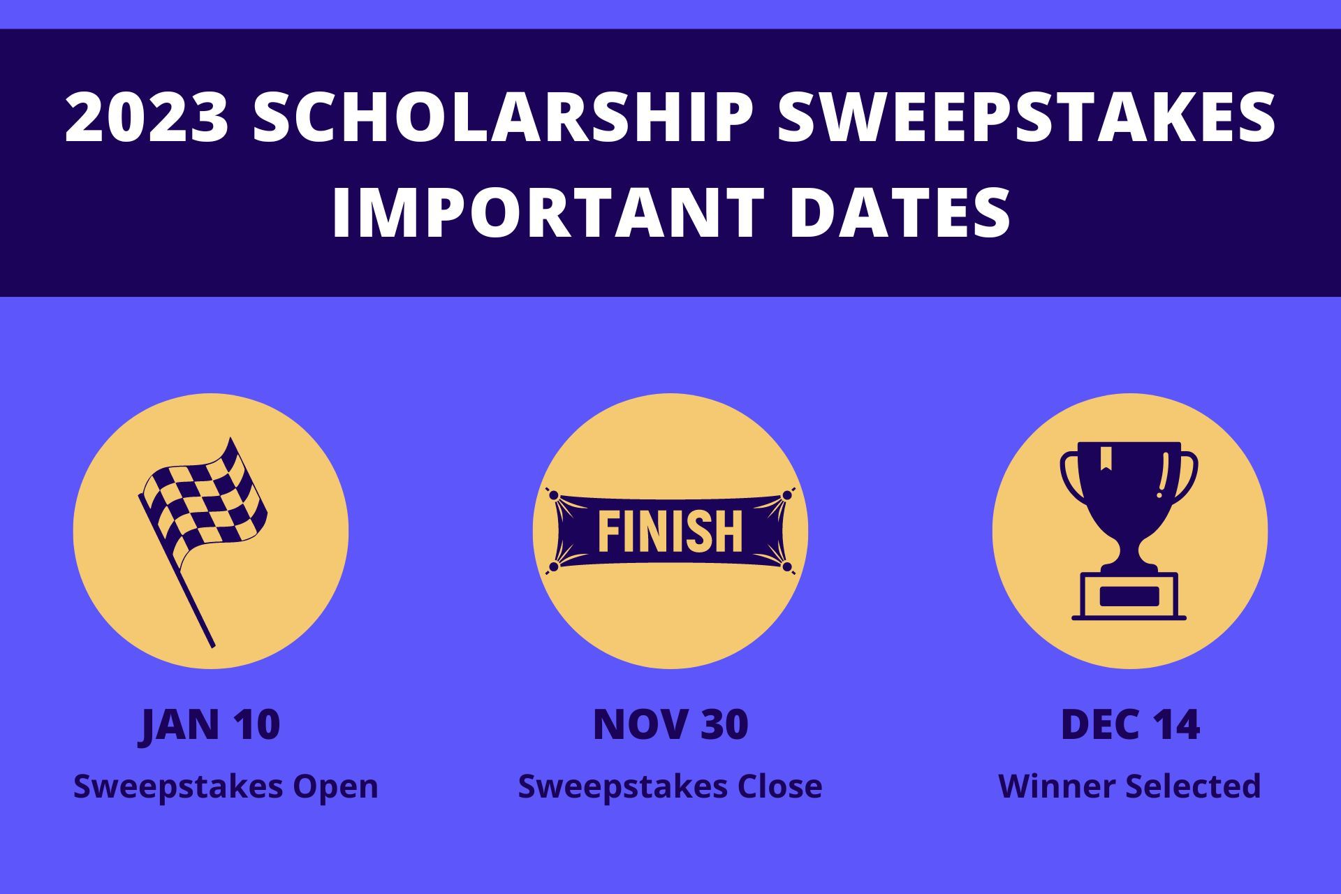 A graphic showing the important dates of Bold.org's Scholarship Sweepstakes