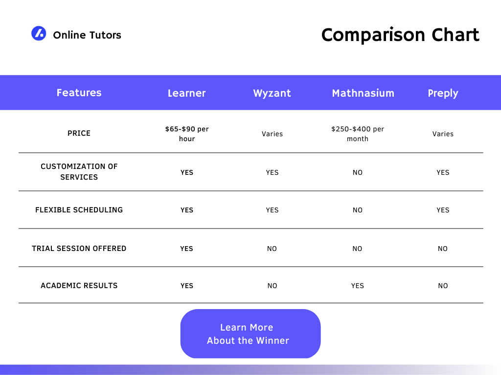 comparison chart learner