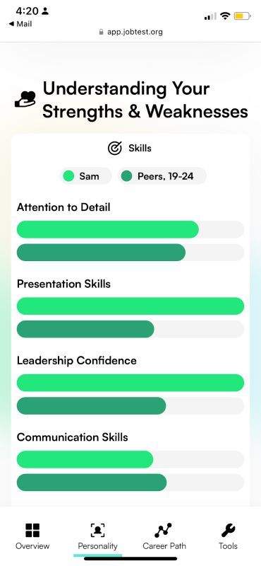 communication skills at jobtest