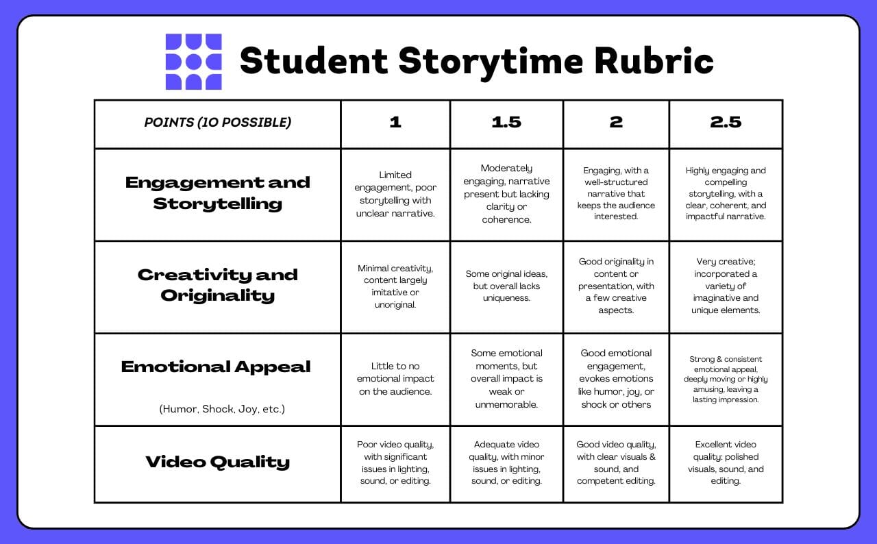 grading rubric for student storytime