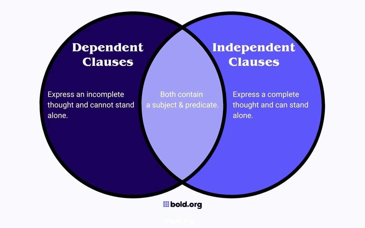 difference between independent and dependent clauses