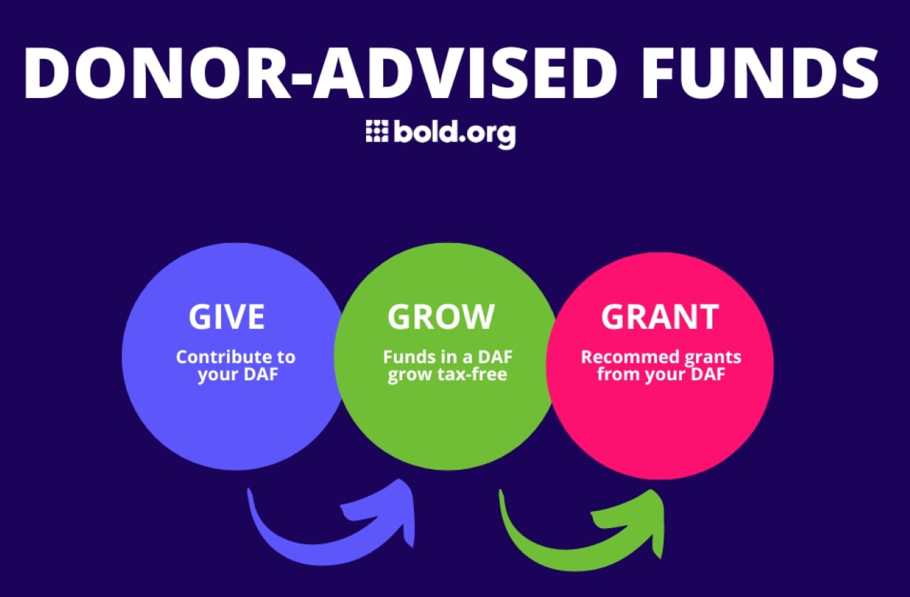 donor advised fund contributions