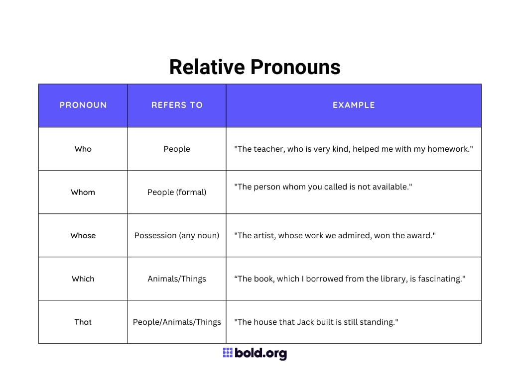 relative pronouns with examples