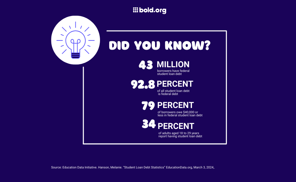 student loan debt statistics