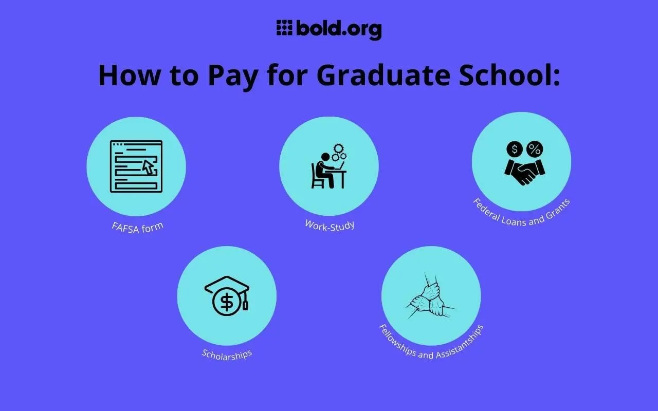 graphic with varying ways to pay for grad school