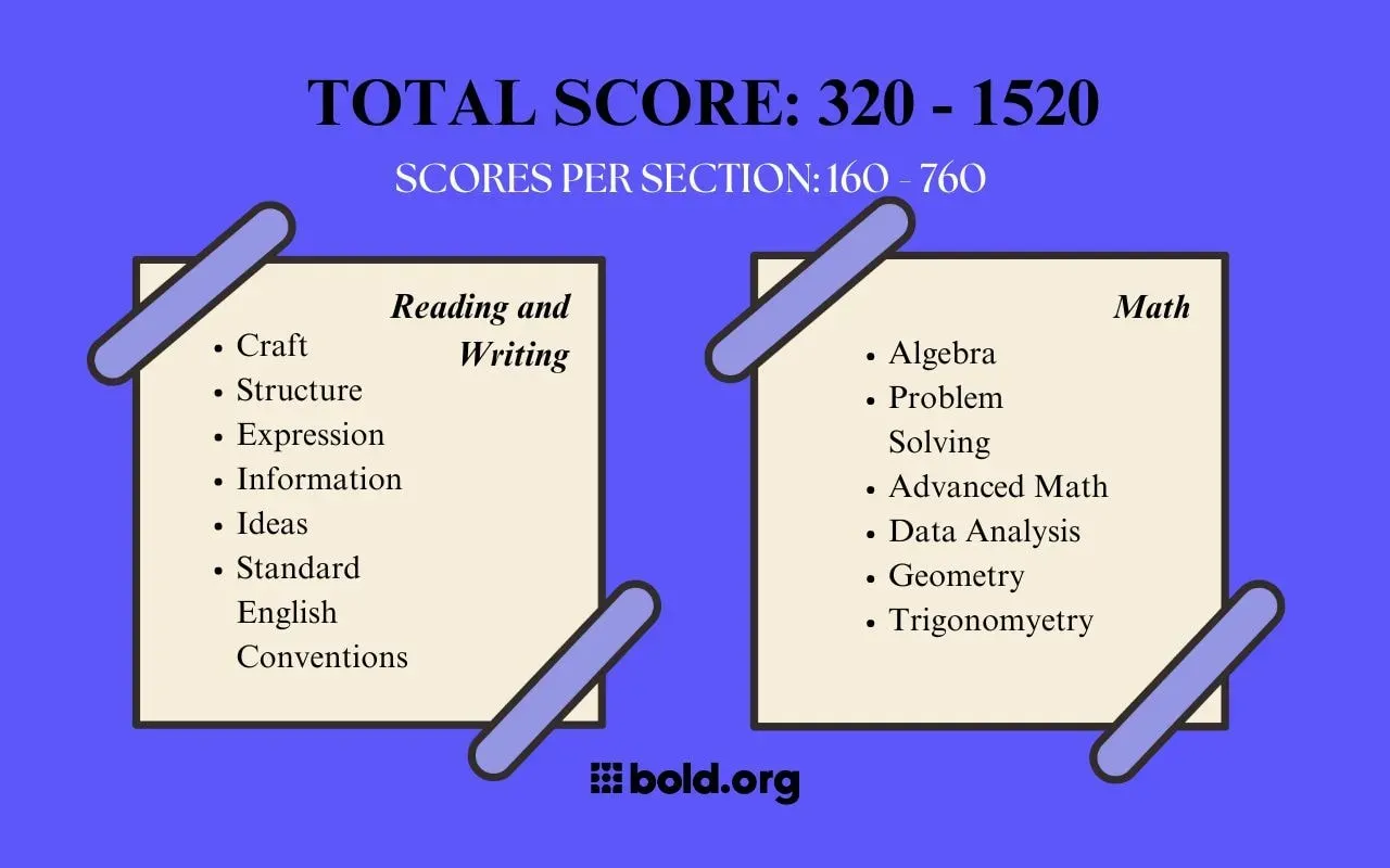 psat scores