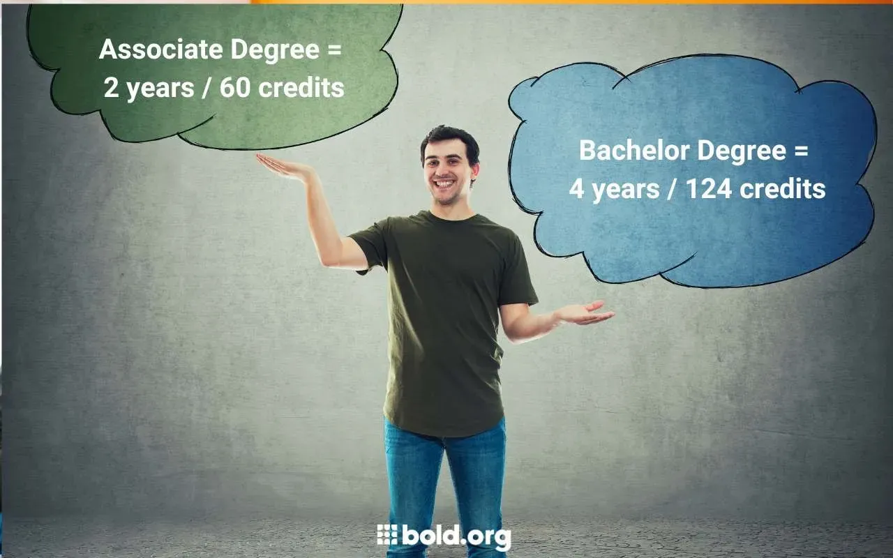 associate degree credits