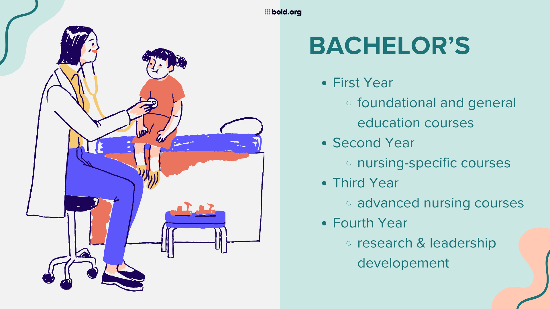 bachelor's degree breakdown in nursing