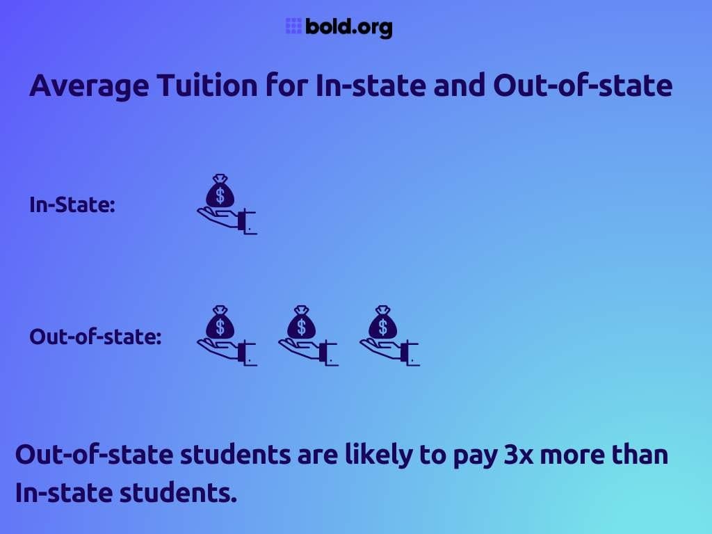 average tuition for in state and out of state