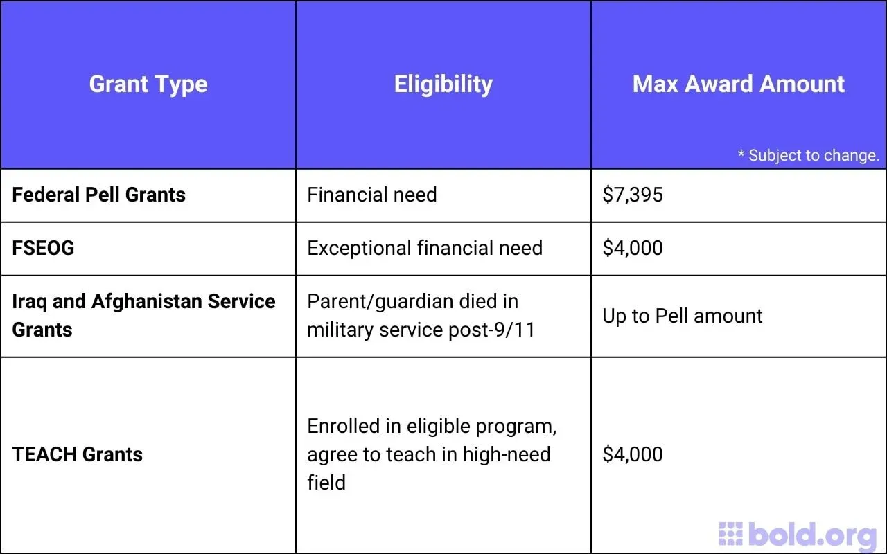 grant types