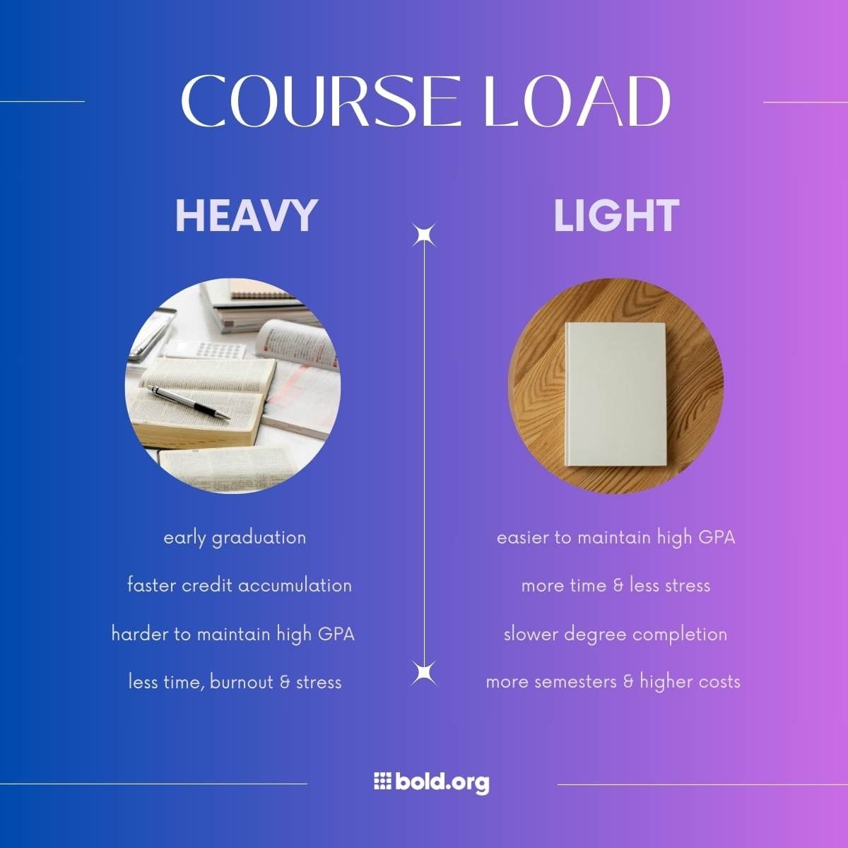 pros and cons of heavy vs light course load