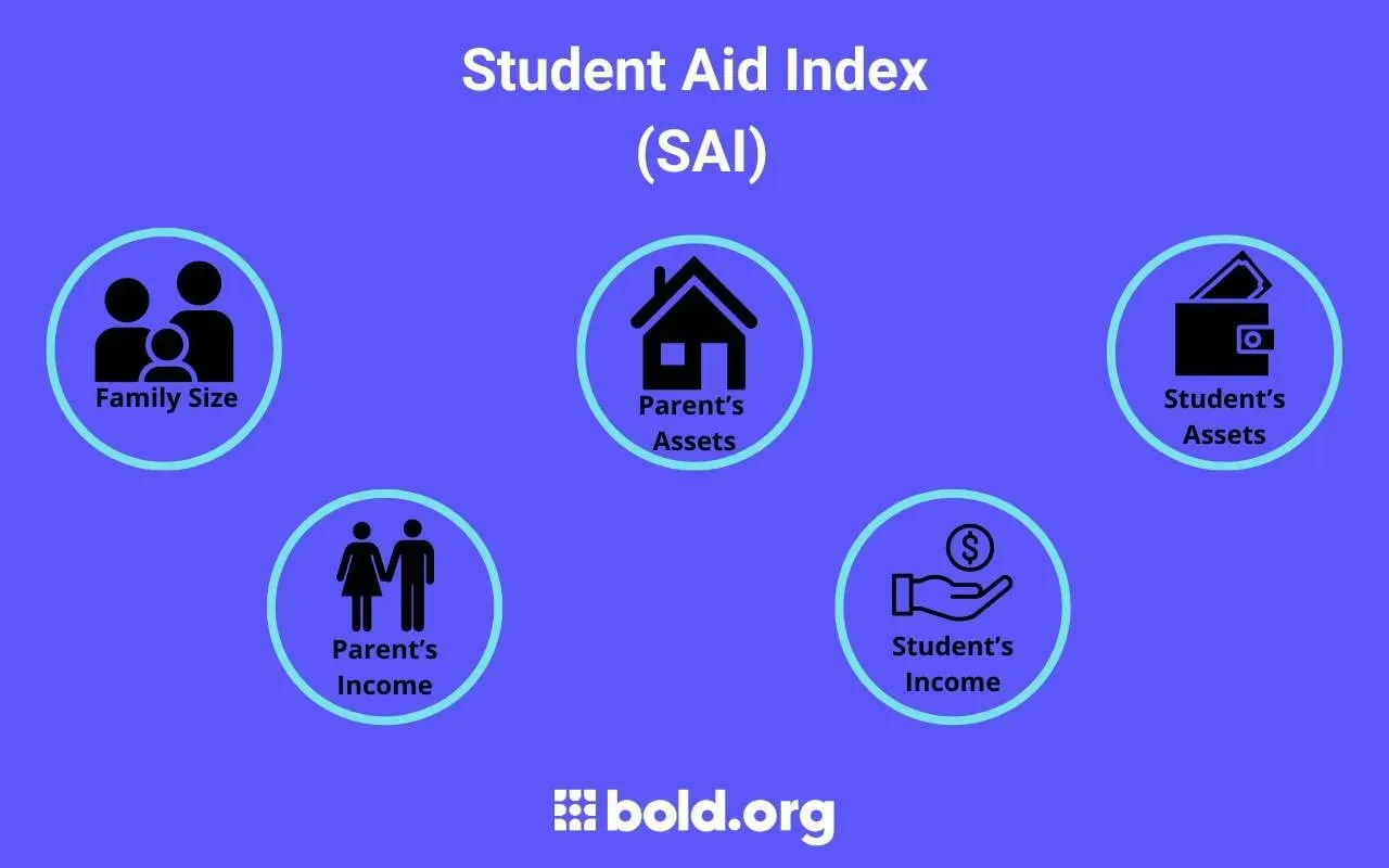 student aid index graphic