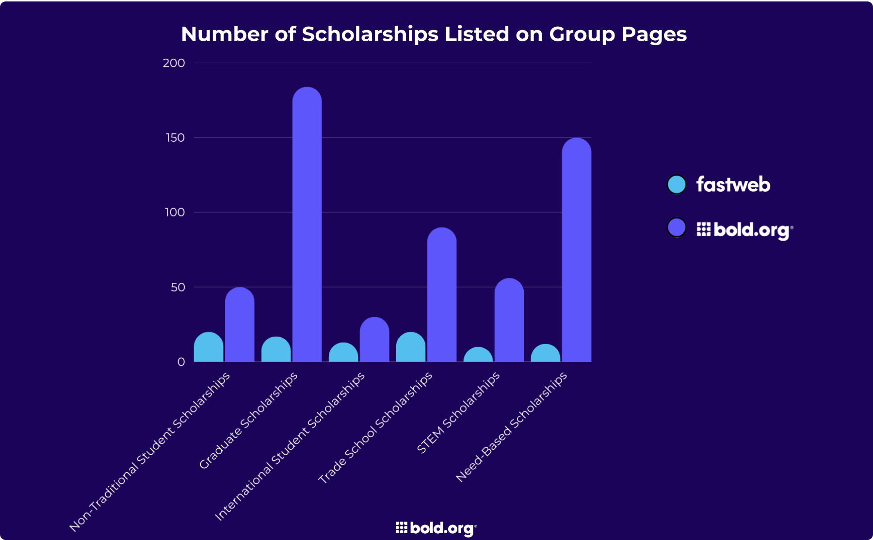 scholarships