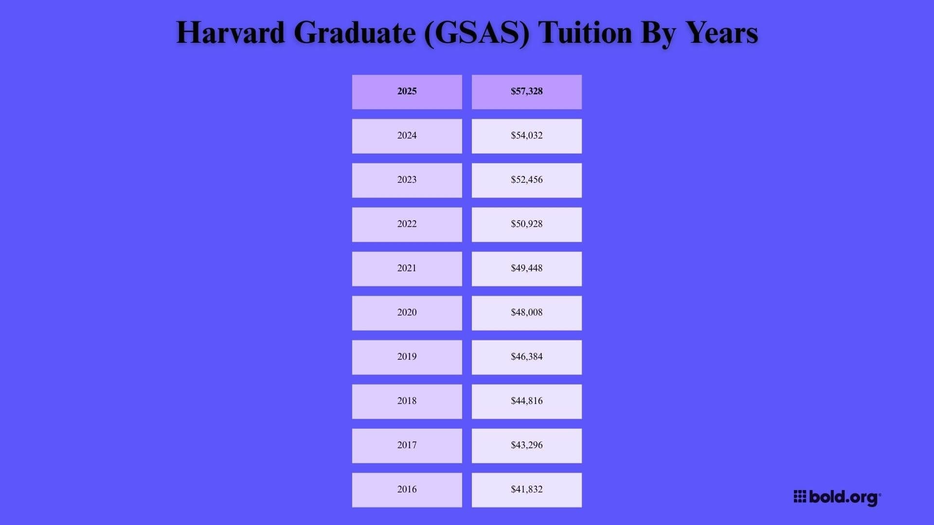 What Is Harvard Tuition In 2025 How To Afford It Bold