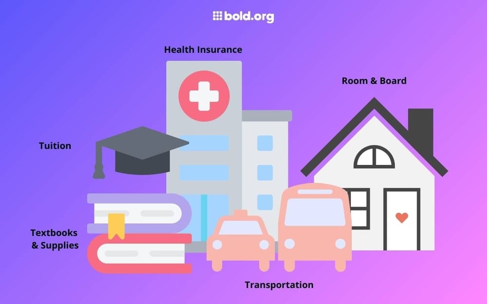The Real Cost Of Medical School In 2025 Bold the-real-cost-of-medical-school-in-2025-bold
