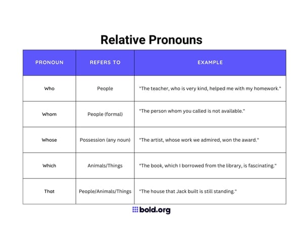 relative pronouns with examples